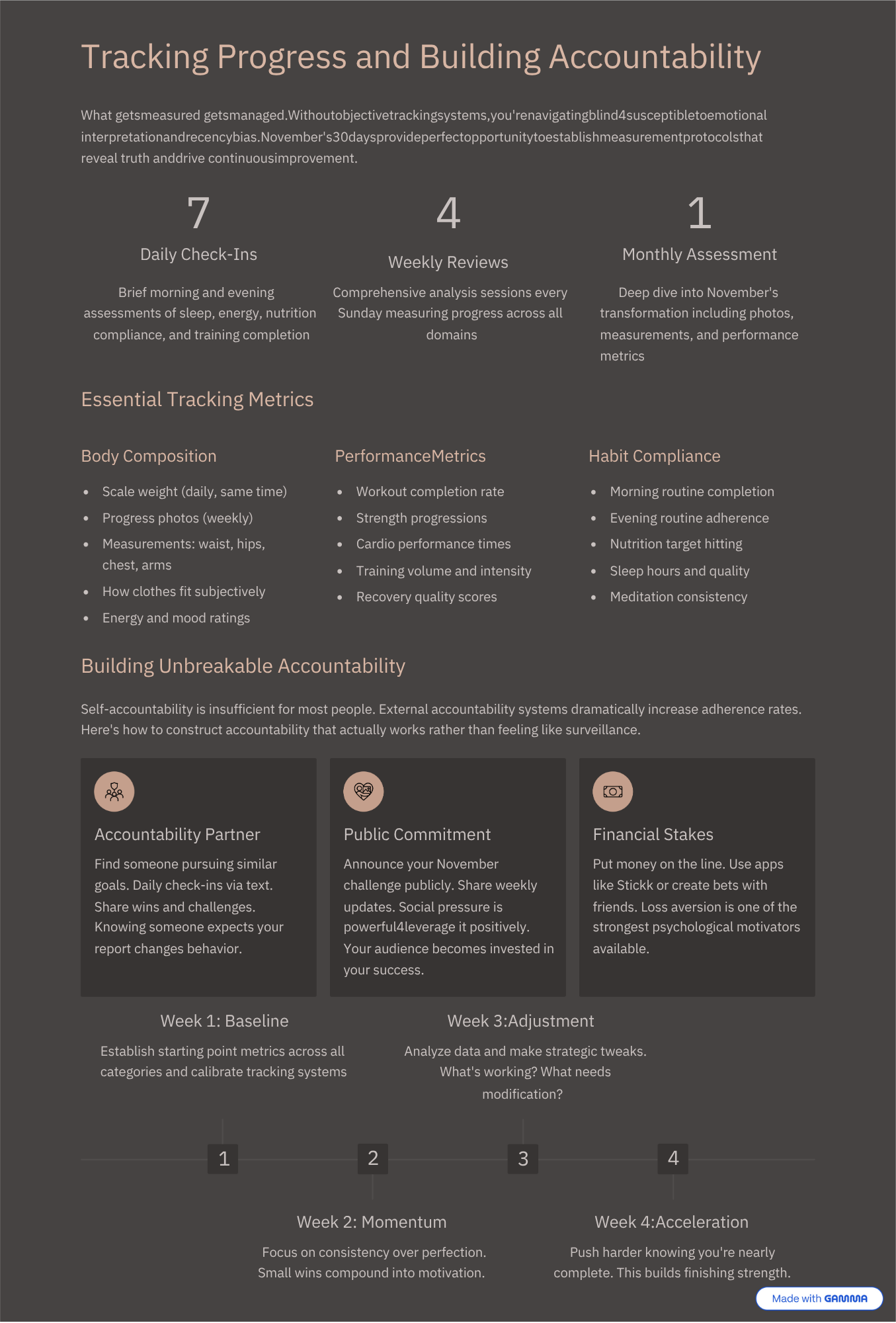 [Unlock Ur Potential] Winter ARC Stage 2: The November Challenge [ Ebook ]